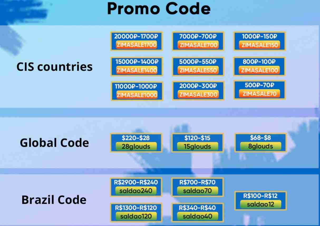 Realme 9i Coupons and Promo Codes