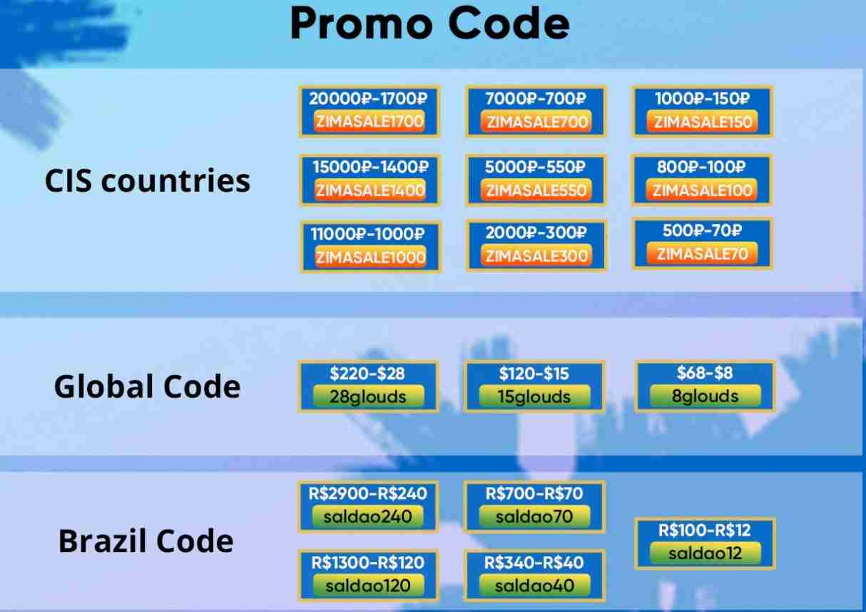 Coupons et codes promotionnels Realme 9i