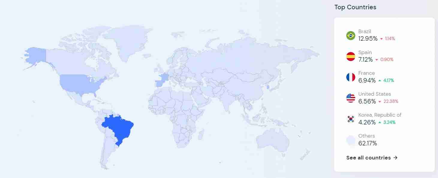 المستخدمون النشطون في AliExpress حسب البلد