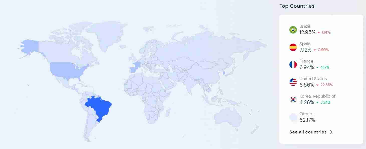 AliExpressの国別アクティブユーザー